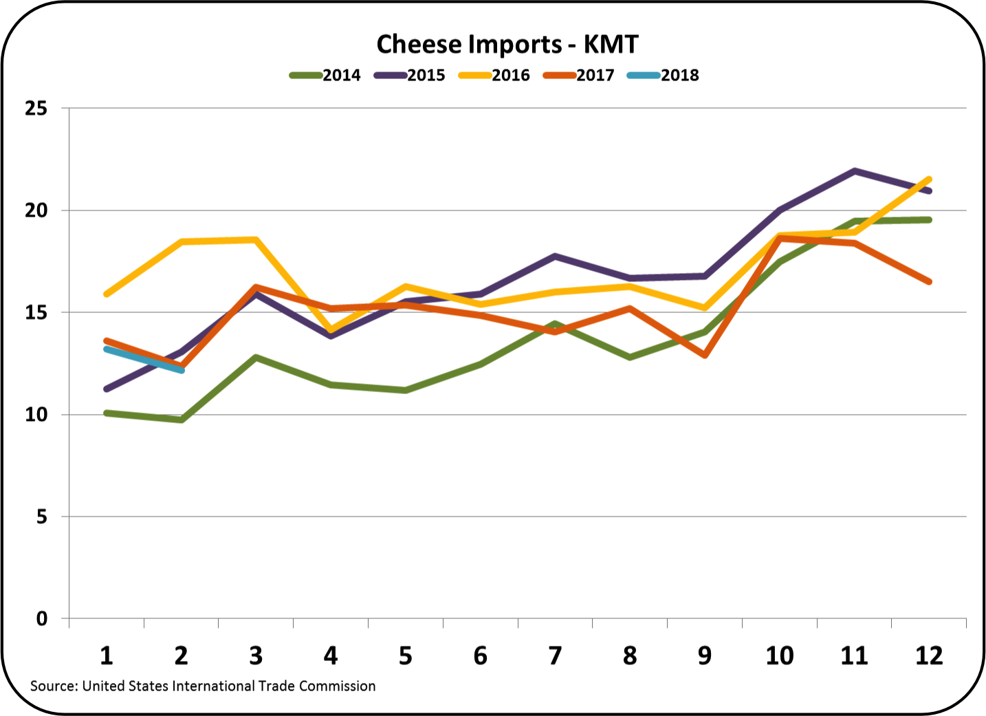 MilkPrice Exports Continue to Show Progress