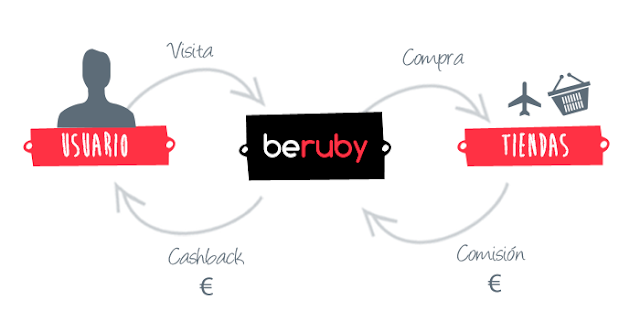 Beruby cashback