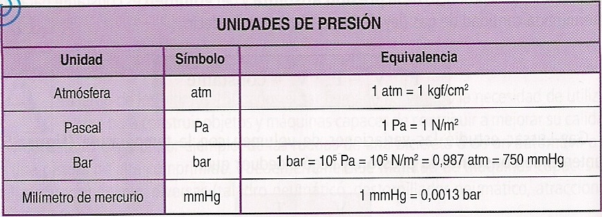 Cuanto Equivale 1 Atm EDUCA cuanto-equivale-1-atm-educa