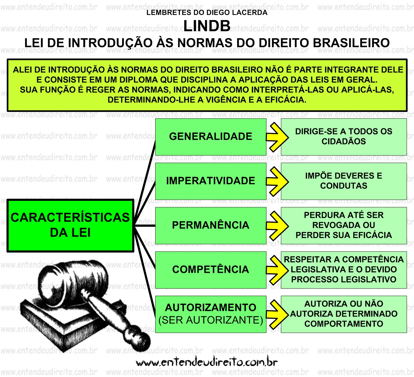 Constitucionalização Do Direito Civil Exemplos E A Virada De Copérnico