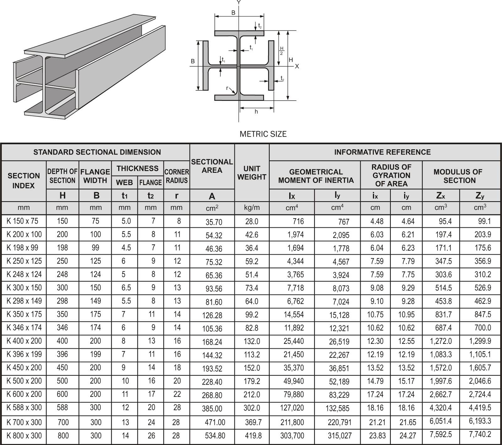 tabel profil baja - wood scribd indo