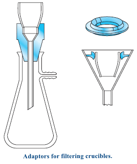 Filtration and Ignition of Solids