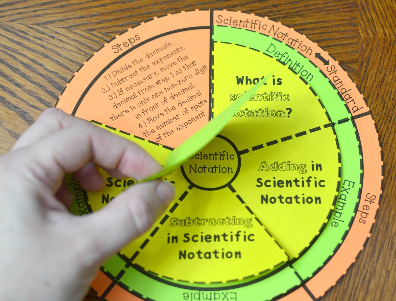 Math in Demand Scientific Notation Wheel Foldable