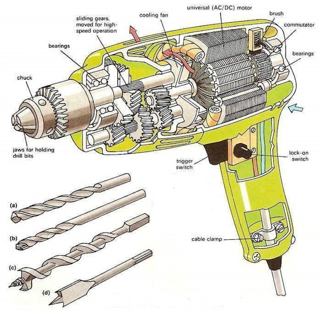 Mechanical Engineering: Parts of Drilling Machine!!!