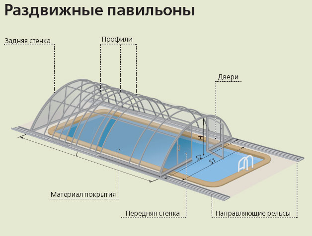 Сдвижная терраса для бассейна чертеж