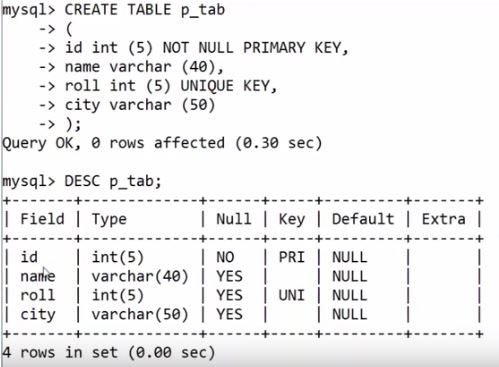 PRIMARY KEY ~ Computer Languages (clcoding)