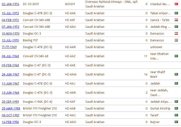 FlightMode Saudi Arabian Airlines Safety Report since 1945