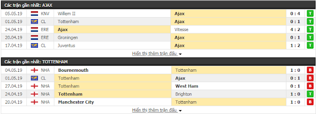 Chuyên gia soi kèo Ajax vs Tottenham, 02h ngày 9/5/2019 Ajax3