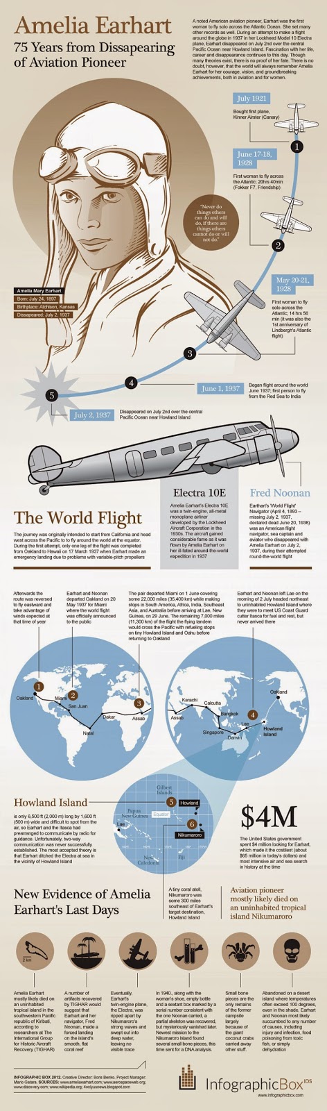 Amelia Earhart- 75th Anniversary of Disappearance