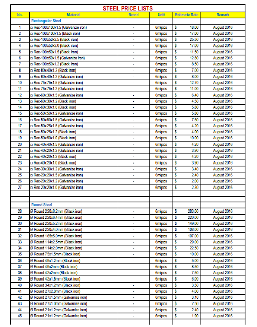 តំលៃសំភារះសំណង់ នៅទីក្រុងភ្នំពេញ komsan4khmer