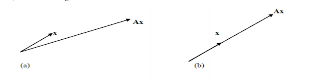 Matriks dan Ruang Vektor : Nilai Eigen dan Vektor Eigen, Diagonalisasi