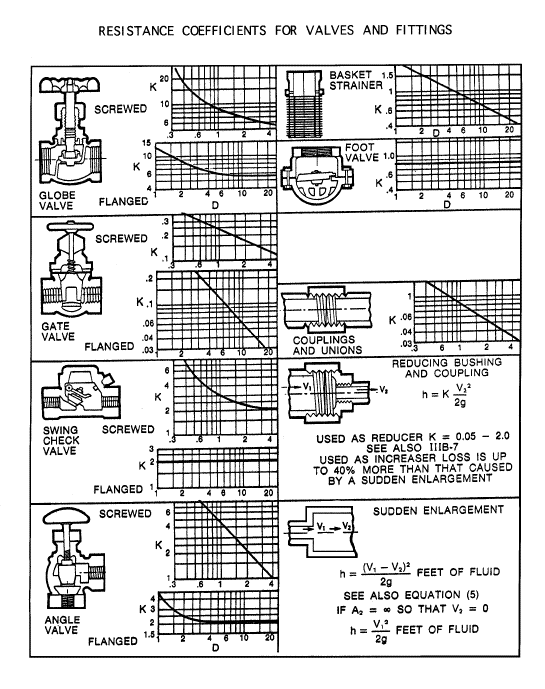 [How to] Calculate NPSH Net Positive Suction Head Pharma Engineering