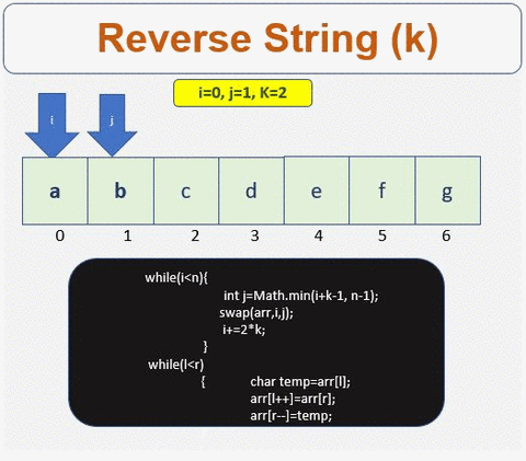 Web Snippets: Reverse String II