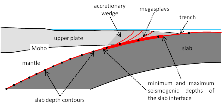 Moho Geology
