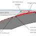 Subduction Zone Geometry: Mega-earthquake Risk Indicator