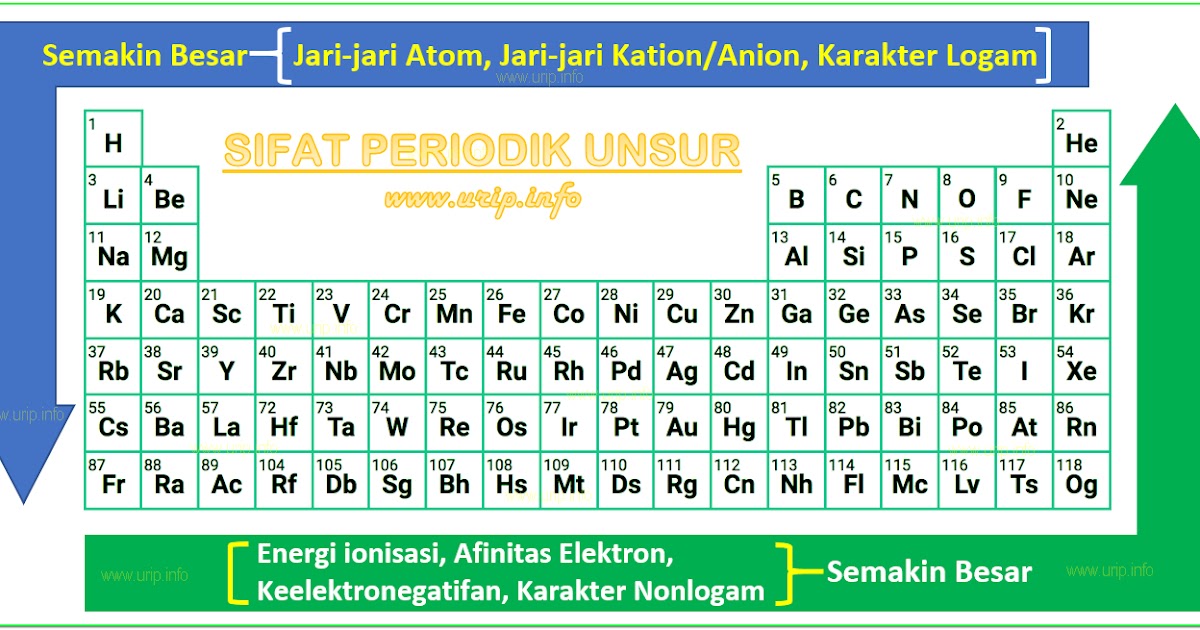 Cara Membandingkan Karakter Ion/Kovalen Senyawasenyawa