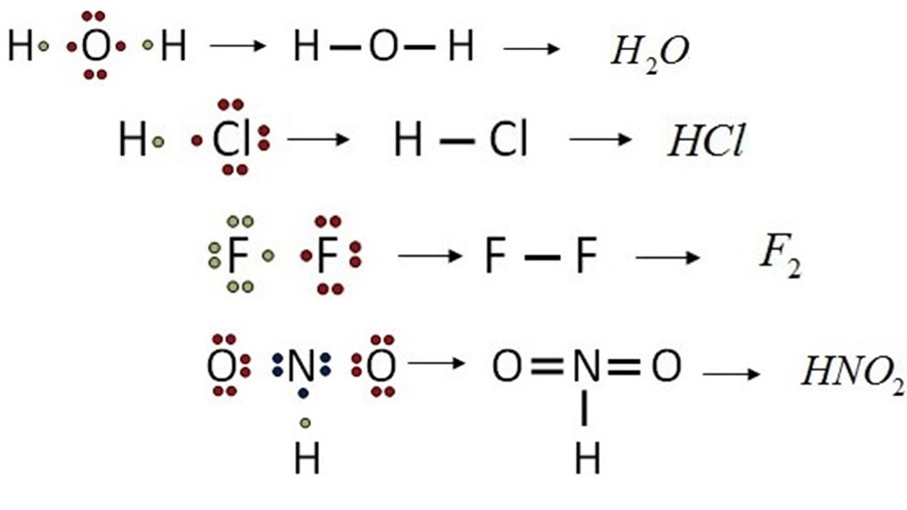 Química para DUMMIES kcl dot diagram 