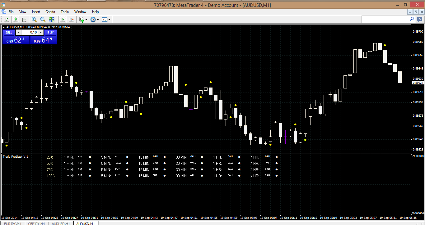 Binary options prediction