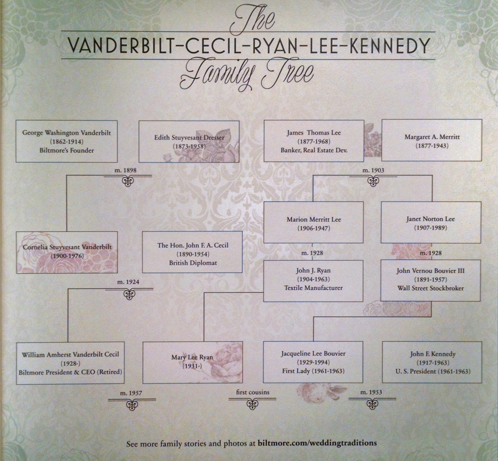 George Vanderbilt Family