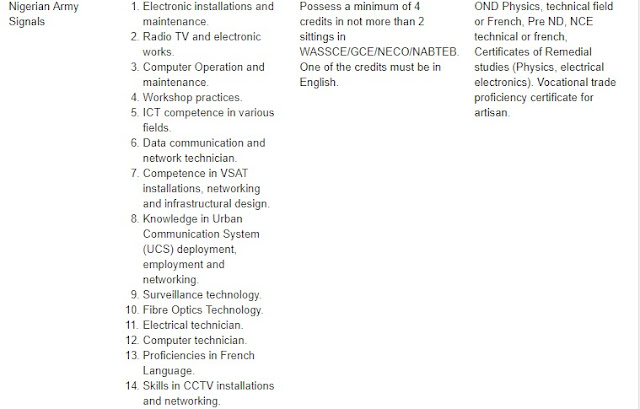 Nigerian Army Signal Corps Recruits ICT Experts - Artisans/Tradesmen & Women Nigerian Army Signal Corps Recruits ICT Experts - Artisans/Tradesmen & Women