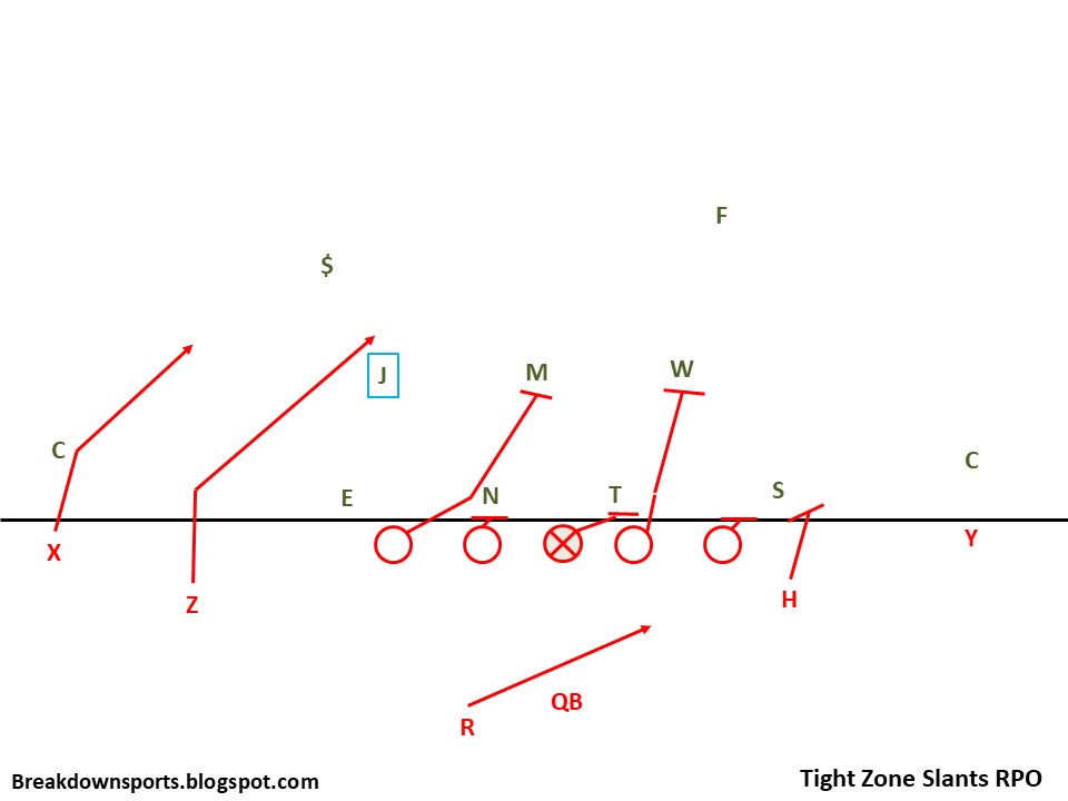 Breakdown Sports Football Fundamentals The Offensive "Read" Concepts