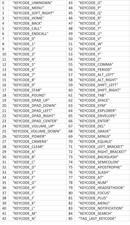 Keycode enter. Keycode enter