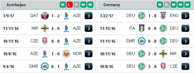 Tip kèo chắc thắng Azerbaijan vs Đức (23h ngày 26/3/2017) Azerbaijan3