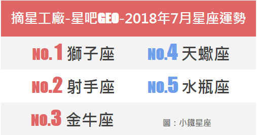 摘星工廠 星吧geo 18年7月星座運勢 小鐵星座