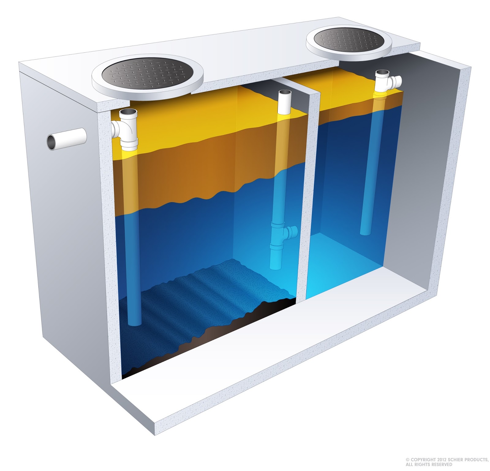 The Interceptor Whisperer How do Gravity Grease Interceptors Work and