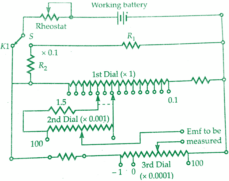Potentiometer Potentiometer