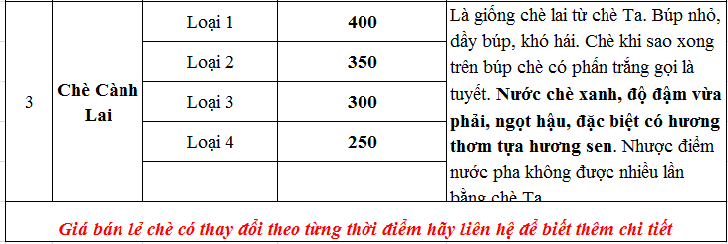 gia-che-ngon-tan-cuong-2015