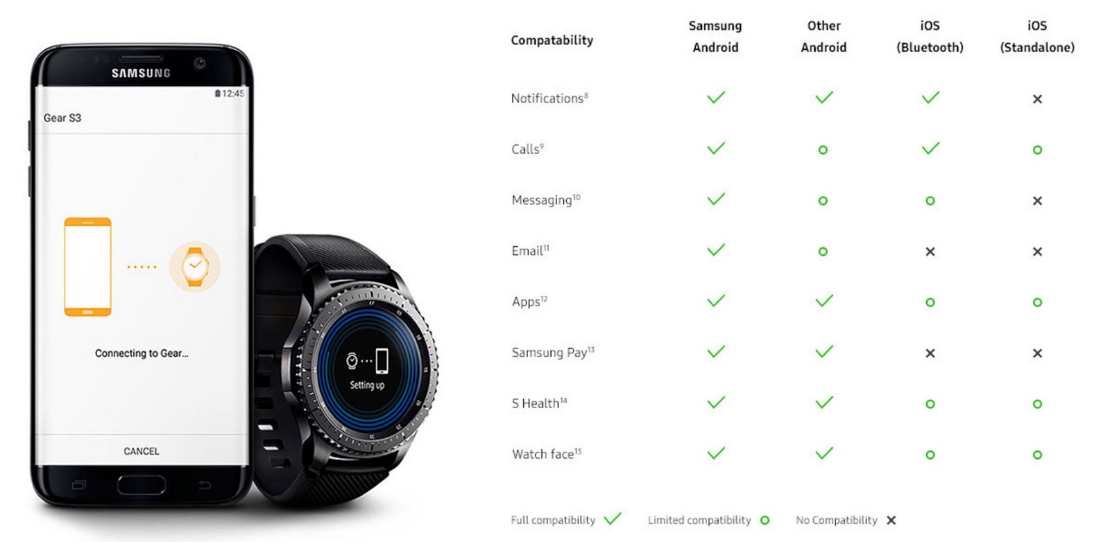 Часы совместимые с самсунг. Samsung Gear 3 телефон. Смарт-часы Samsung Galaxy watch 6 Classic. Samsung Galaxy s3 часы приложение. Смарт часы самсунг вотч 4 Классик совместимость.