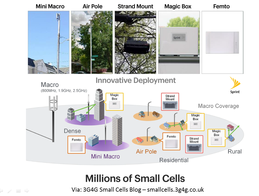 Telecoms Infrastructure Blog: Sprint's Magic Box