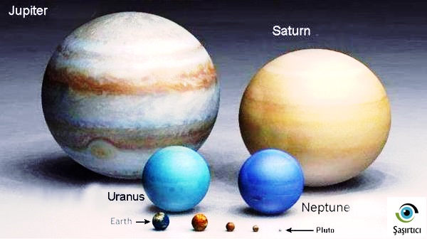 Büyüklüklerine göre gezegenler