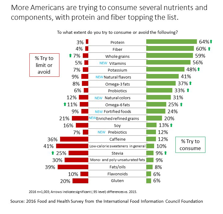 Berry on Dairy 10 Reasons to Formulate with Dairy Proteins