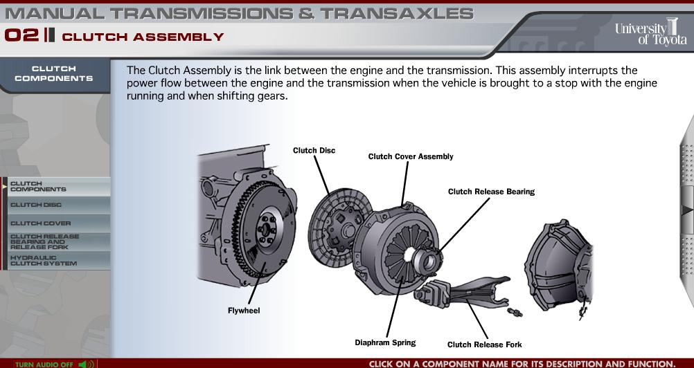 TOYOTA TRAINING - MANUAL TRANSMISSION & TRANSAXLE | Toyota Workshop Manual