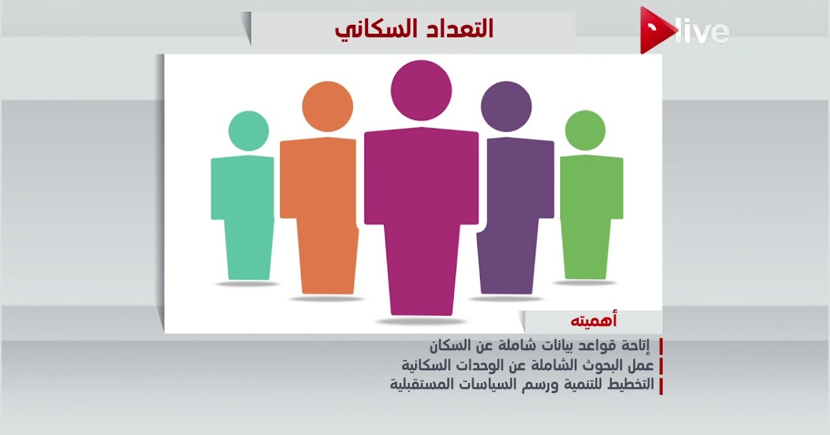 موضوع تعبير عن التعداد السكانى 2020