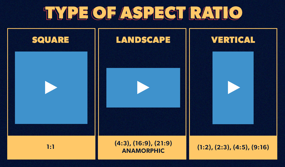 Recommended Video Aspect Ratio For Mobile Square Vs Landscape Vs