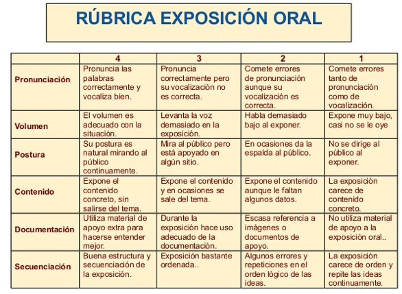 Banco de rubricas 2017 y recursos.