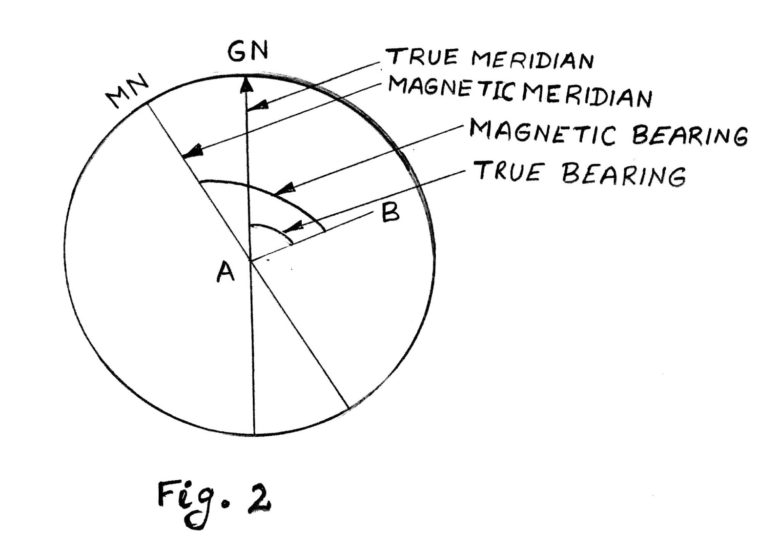ENGINEERING SURVEY AND ESTIMATING COMPASS TRAVERSING