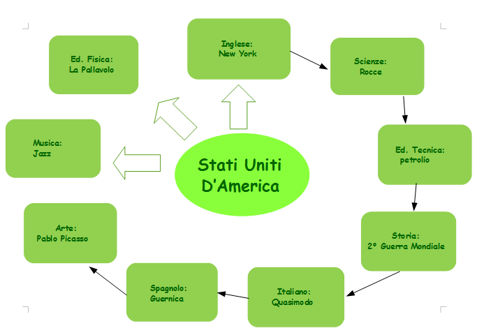 Stati Uniti D'America