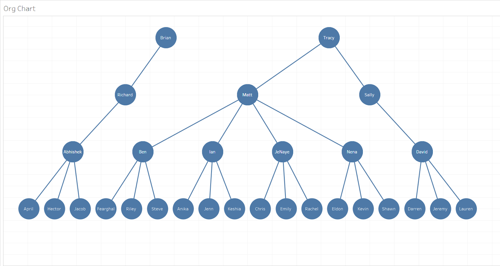 Org Chart In Tableau