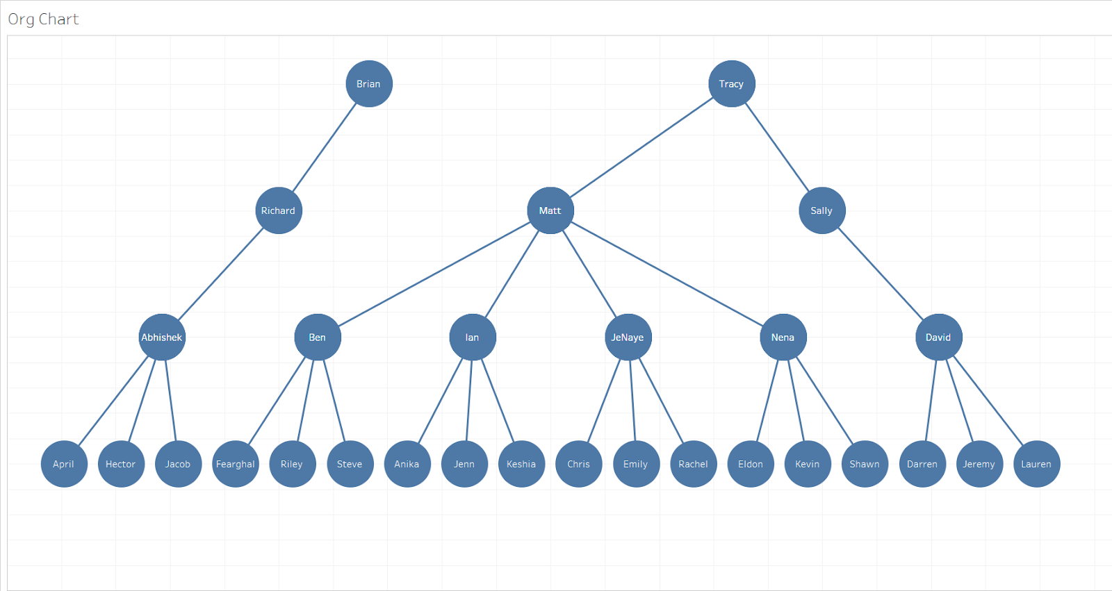 Tree Chart In Tableau