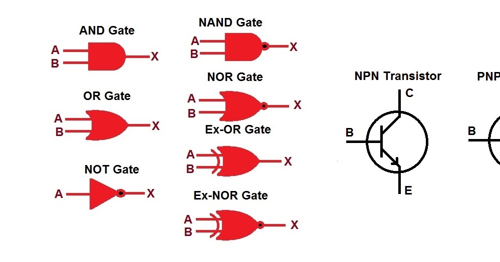 and gate transistor