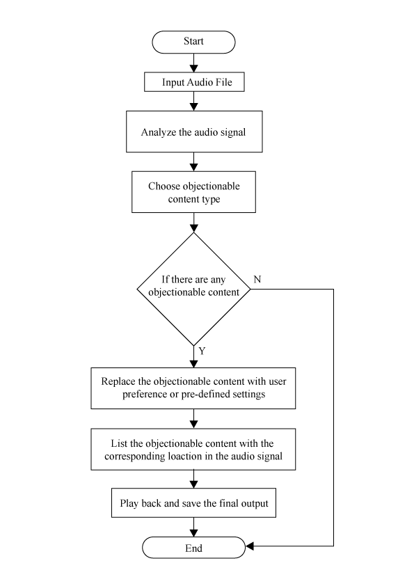 Flowchart Of The Automated Procedure Summarized Into Five Steps And Images