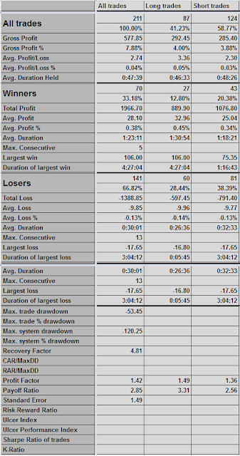 Trading Statistics: Summary Report Trading Statistics: Summary Report