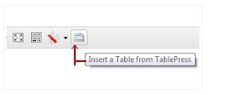cara mudah membuat Tabel pada Postingan Blog memahami HTML