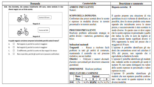 Verifiche matematica scuola primaria: Guida alla lettura prova Invalsi