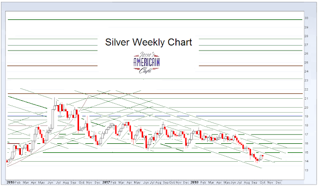 Jesse's Café Américain: Stocks and Precious Metals Charts - Pop Go the