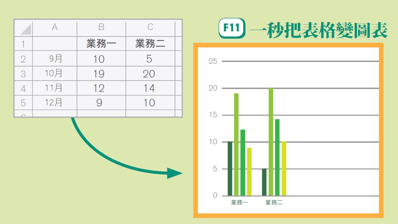 圖說明